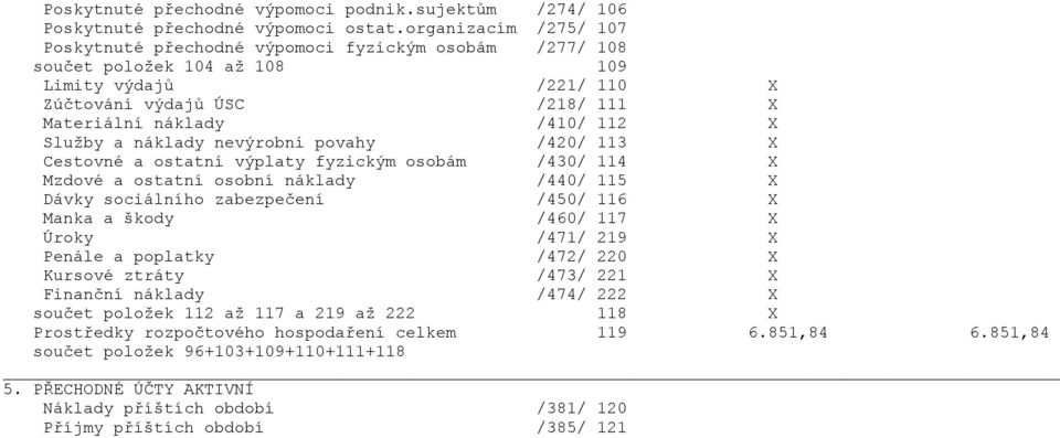 Služby a náklady nevýrobní povahy /420/ 113 X Cestovné a ostatní výplaty fyzickým osobám /430/ 114 X Mzdové a ostatní osobní náklady /440/ 115 X Dávky sociálního zabezpečení /450/ 116 X Manka a škody