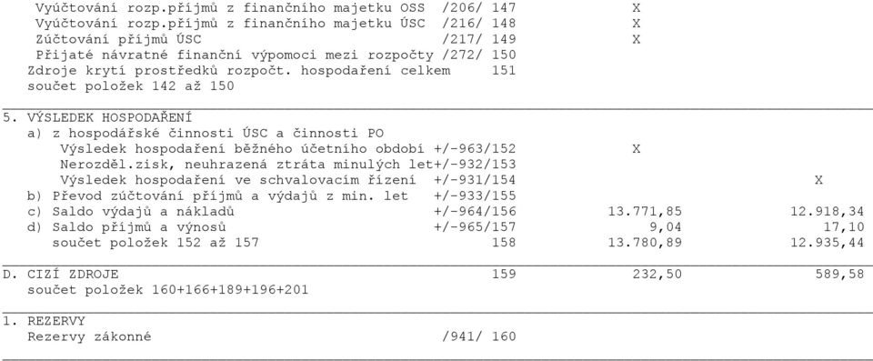 hospodaření celkem 151 součet položek 142 až 150 5. VÝSLEDEK HOSPODAŘENÍ a) z hospodářské činnosti ÚSC a činnosti PO Výsledek hospodaření běžného účetního období +/-963/152 X Nerozděl.