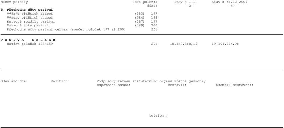 pasivní (387) 199 Dohadné ú ty pasivní (389) 200 P echodné ú ty pasivní celkem (sou et položek 197 až 200) 201