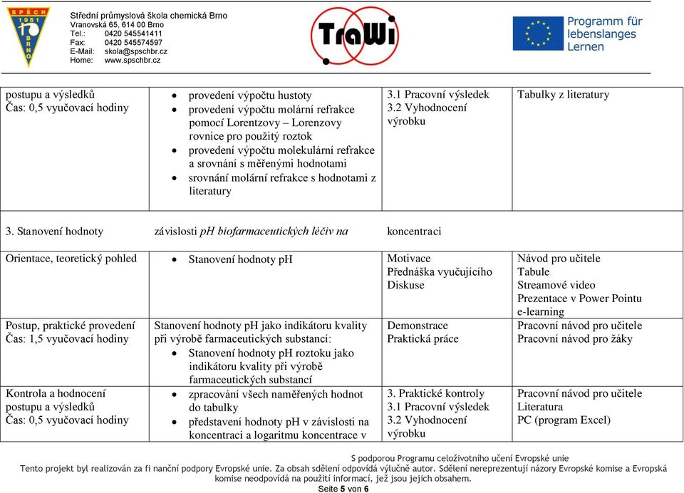 Stanovení hodnoty závislosti ph biofarmaceutických léčiv na koncentraci Orientace, teoretický pohled Stanovení hodnoty ph Motivace Přednáška vyučujícího Diskuse Postup, praktické provedení Čas: 1,5