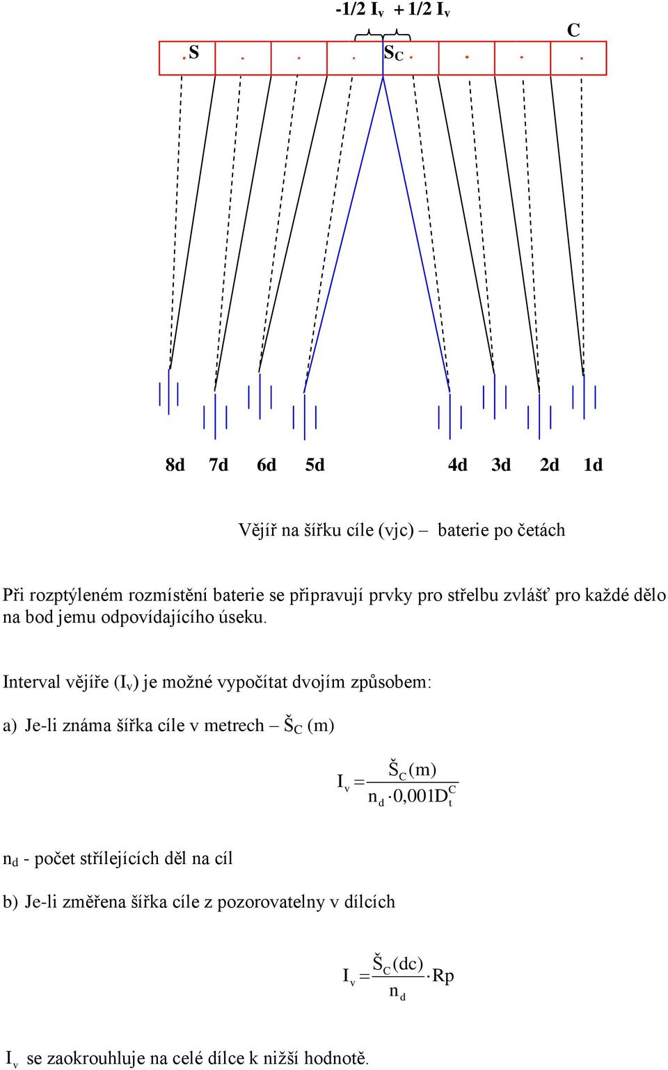 Interval vějíře (I v je možné vypočítat dvojím působem: a Je-li náma šířka cíle v metrech Š (m I v Š(m n 0,001D d t n