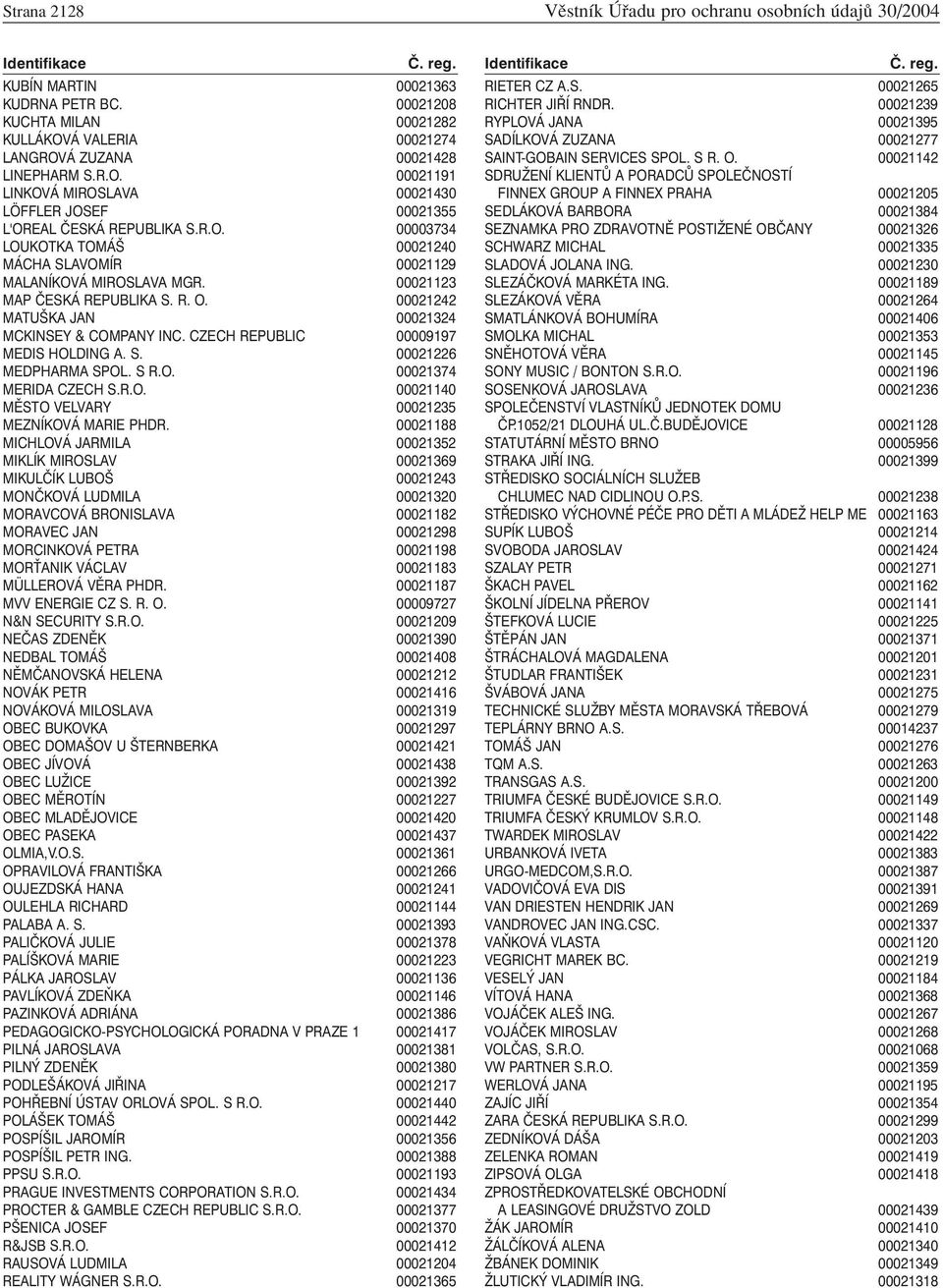 00021123 MAP ČESKÁ REPUBLIKA S. R. O. 00021242 MATUŠKA JAN 00021324 MCKINSEY & COMPANY INC. CZECH REPUBLIC 00009197 MEDIS HOLDING A. S. 00021226 MEDPHARMA SPOL. S R.O. 00021374 MERIDA CZECH S.R.O. 00021140 MĚSTO VELVARY 00021235 MEZNÍKOVÁ MARIE PHDR.