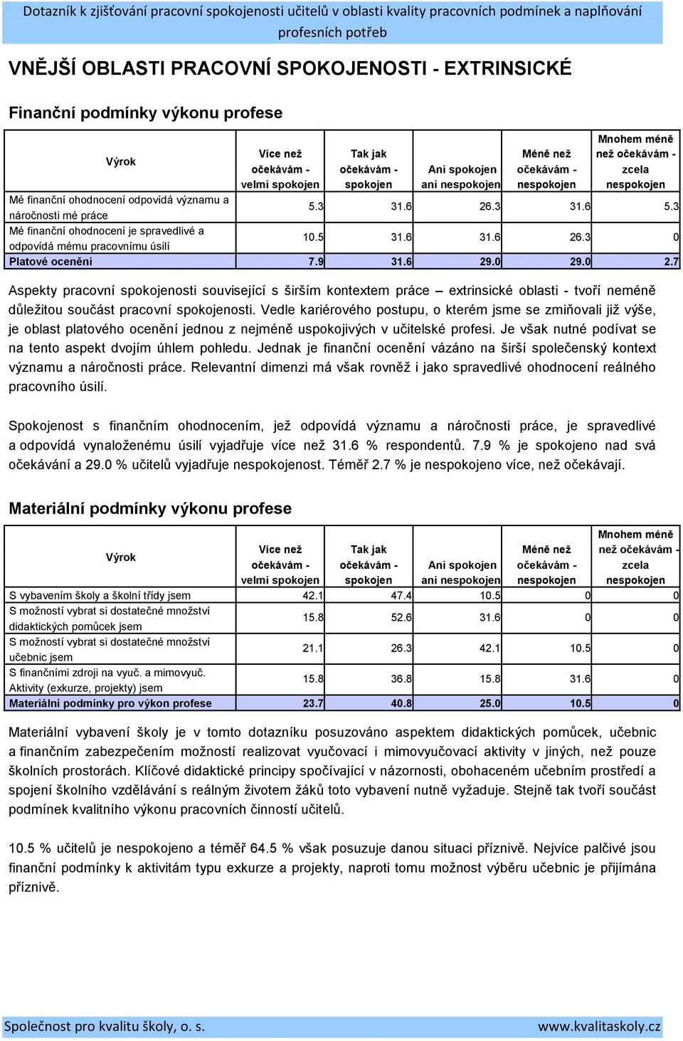 .0 2.7 Aspekty pracovní spokojenosti související s širším kontextem práce extrinsické oblasti - tvoří neméně důležitou součást pracovní spokojenosti.