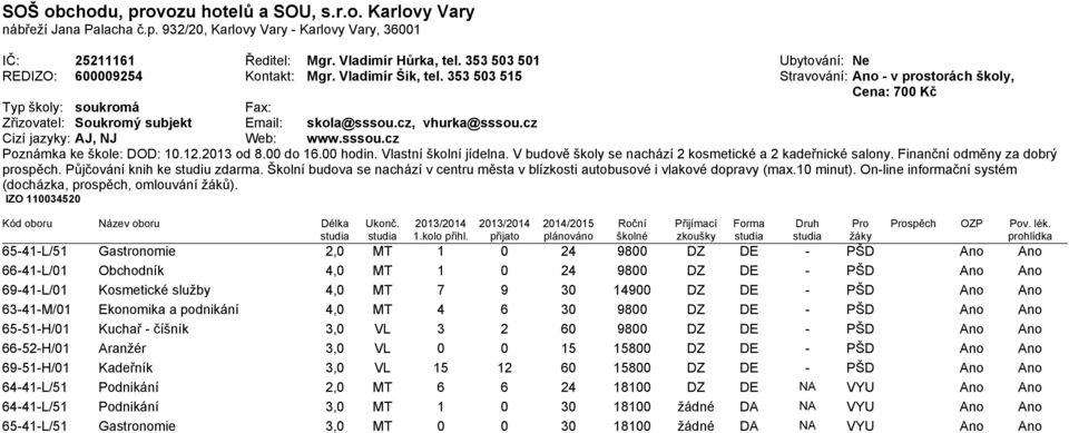 353 503 515 Stravování: Ano - v prostorách školy, Cena: 700 Kč Typ školy: soukromá Fax: Zřizovatel: Soukromý subjekt Email: skola@sssou.cz, vhurka@sssou.cz Cizí jazyky: AJ, NJ Web: www.sssou.cz Poznámka ke škole: DOD: 10.