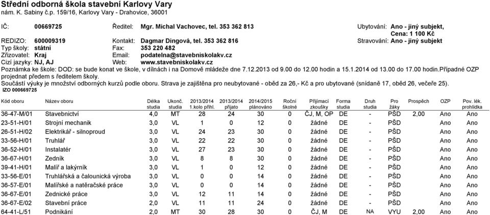 353 362 816 Stravování: Ano - jiný subjekt Typ školy: státní Fax: 353 220 482 Zřizovatel: Kraj Email: podatelna@stavebniskolakv.
