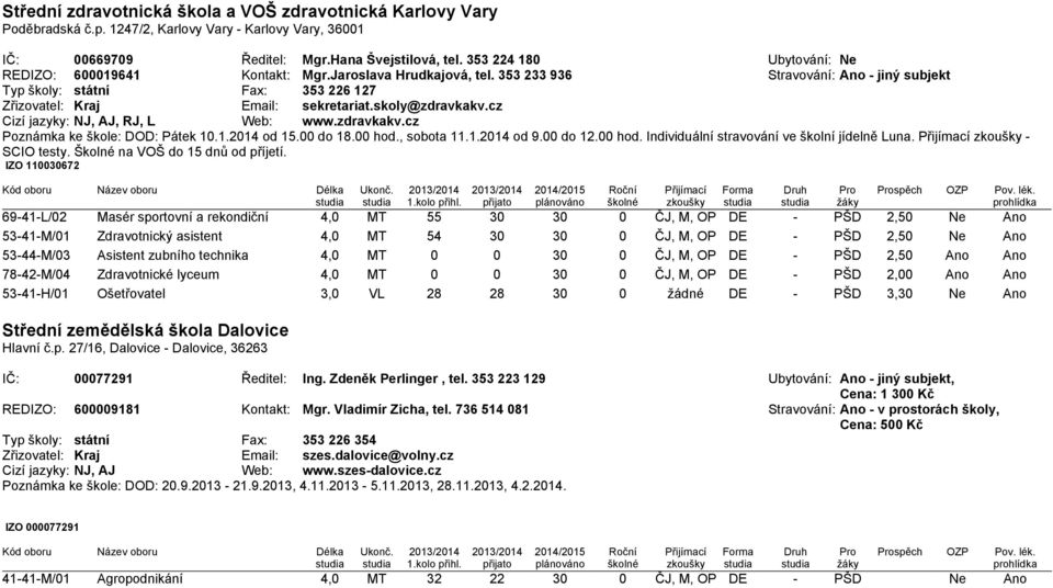 skoly@zdravkakv.cz Cizí jazyky: NJ, AJ, RJ, L Web: www.zdravkakv.cz Poznámka ke škole: DOD: Pátek 10.1.2014 od 15.00 do 18.00 hod., sobota 11.1.2014 od 9.00 do 12.00 hod. Individuální stravování ve školní jídelně Luna.