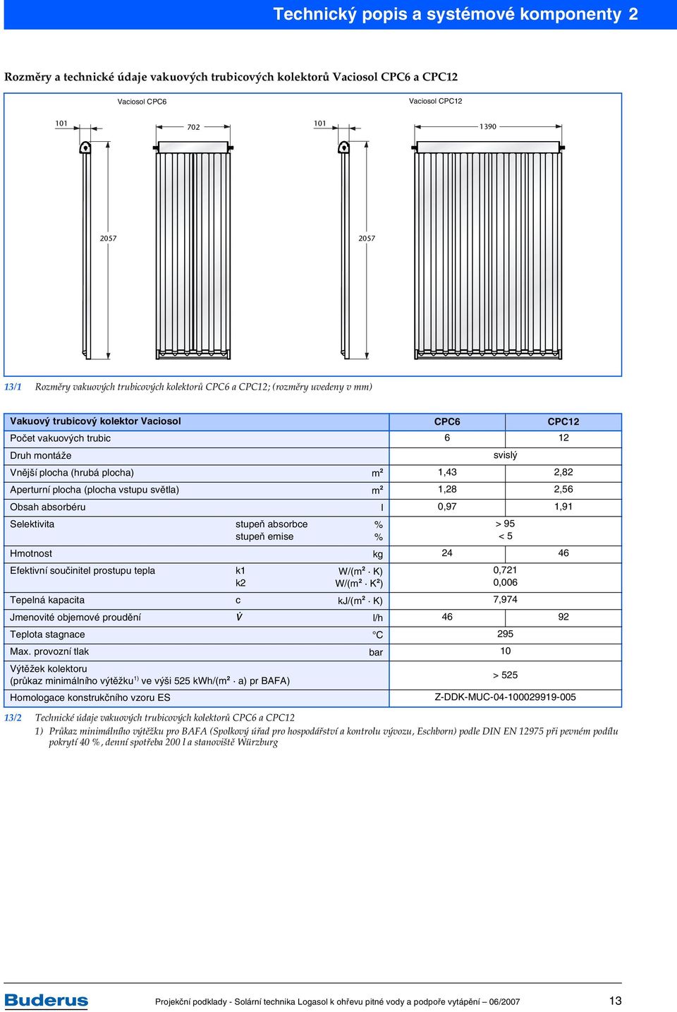 světla) m,8,56 Obsah absorbéru l 0,97,9 Selektivita stupeň absorbce stupeň emise Hmotnost kg 4 46 Efektivní součinitel prostupu tepla k k W/(m K) W/(m K ) 0,7 0,006 Tepelná kapacita c kj/(m K) 7,974