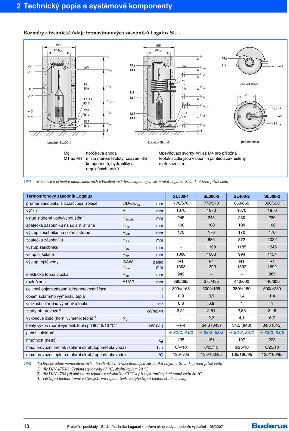 až M4 místa měření teploty; osazení dle komponentů, hydrauliky a regulačních prvků Upevňovací svorky M až M4 pro příložná teplotní čidla jsou v bočním pohledu zakresleny s přesazením.