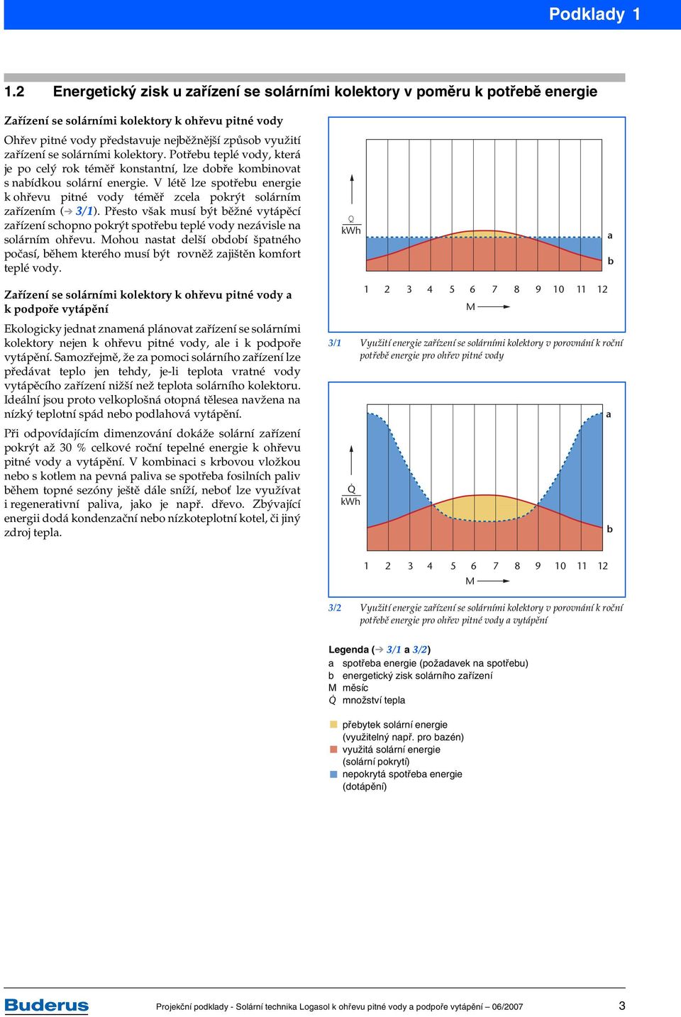 solárními kolektory. Potřebu teplé vody, která je po celý rok téměř konstantní, lze dobře kombinovat s nabídkou solární energie.