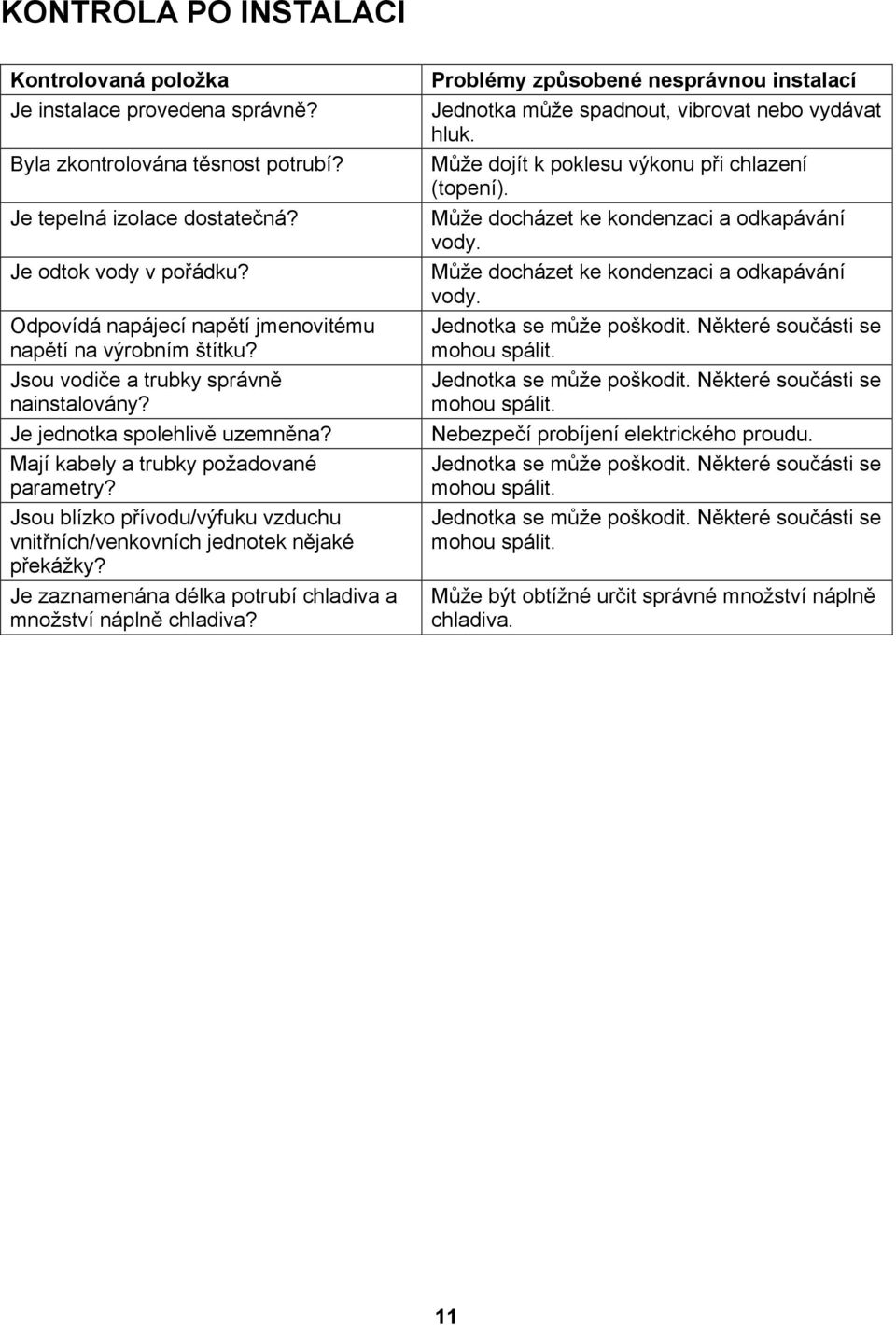 Jsou blízko přívodu/výfuku vzduchu vnitřních/venkovních jednotek nějaké překážky? Je zaznamenána délka potrubí chladiva a množství náplně chladiva?