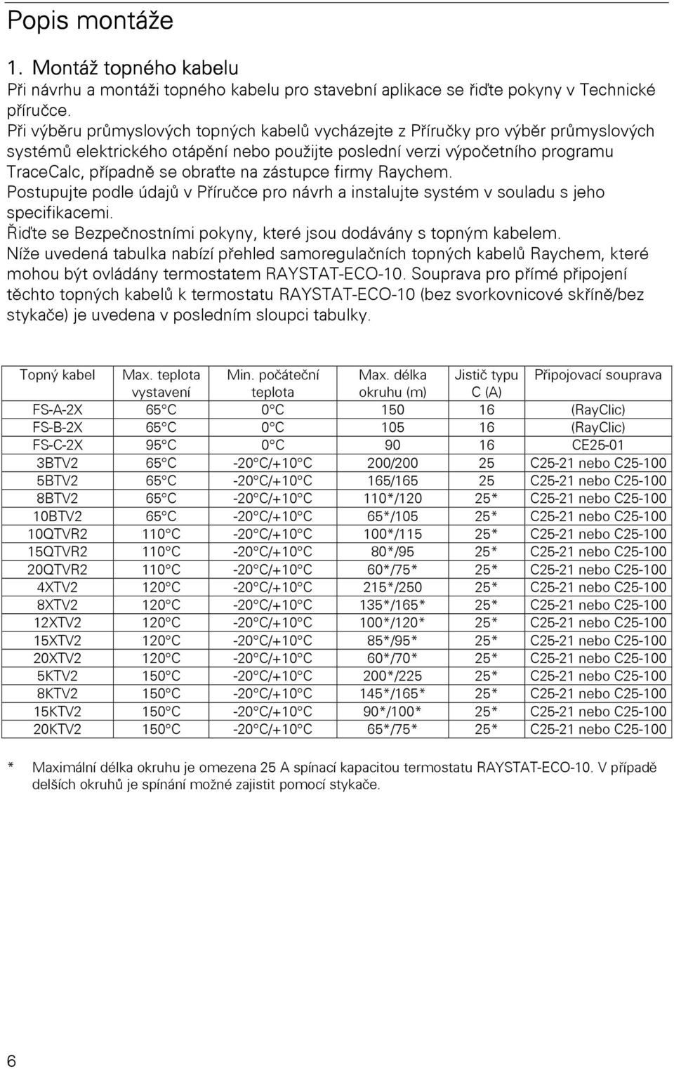 zástupce firmy Raychem. Postupujte podle údajů v Příručce pro návrh a instalujte systém v souladu s jeho specifikacemi. Řiďte se Bezpečnostními pokyny, které jsou dodávány s topným kabelem.