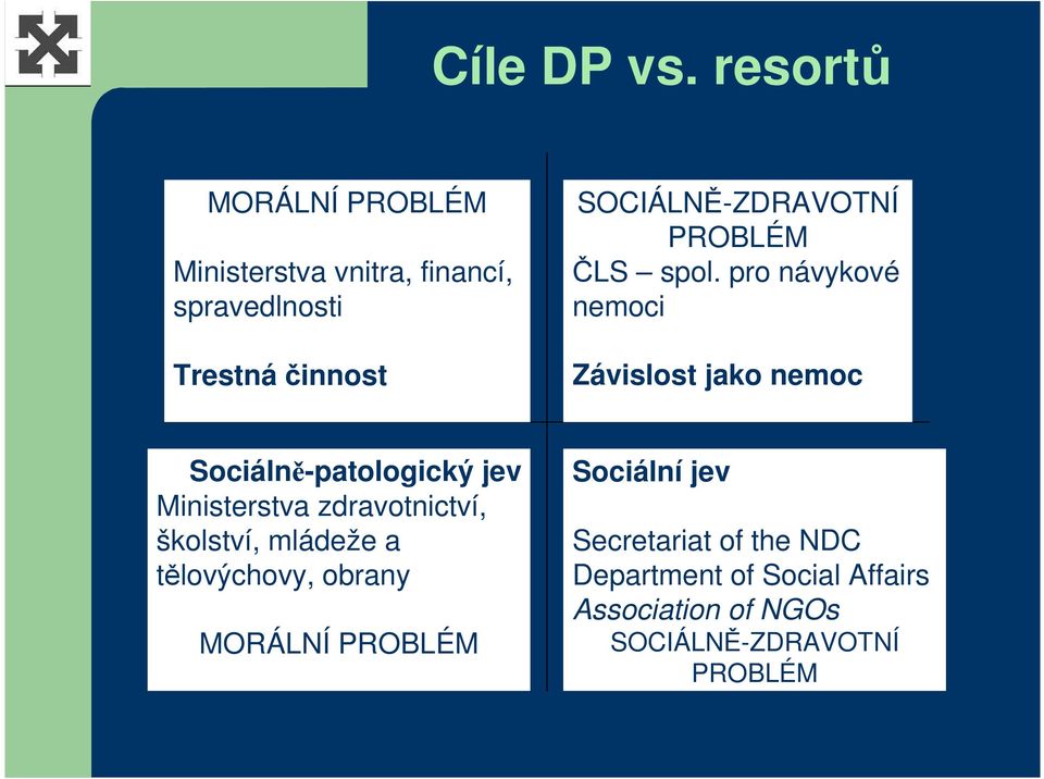 SOCIÁLNĚ-ZDRAVOTNÍ PROBLÉM ČLS spol.