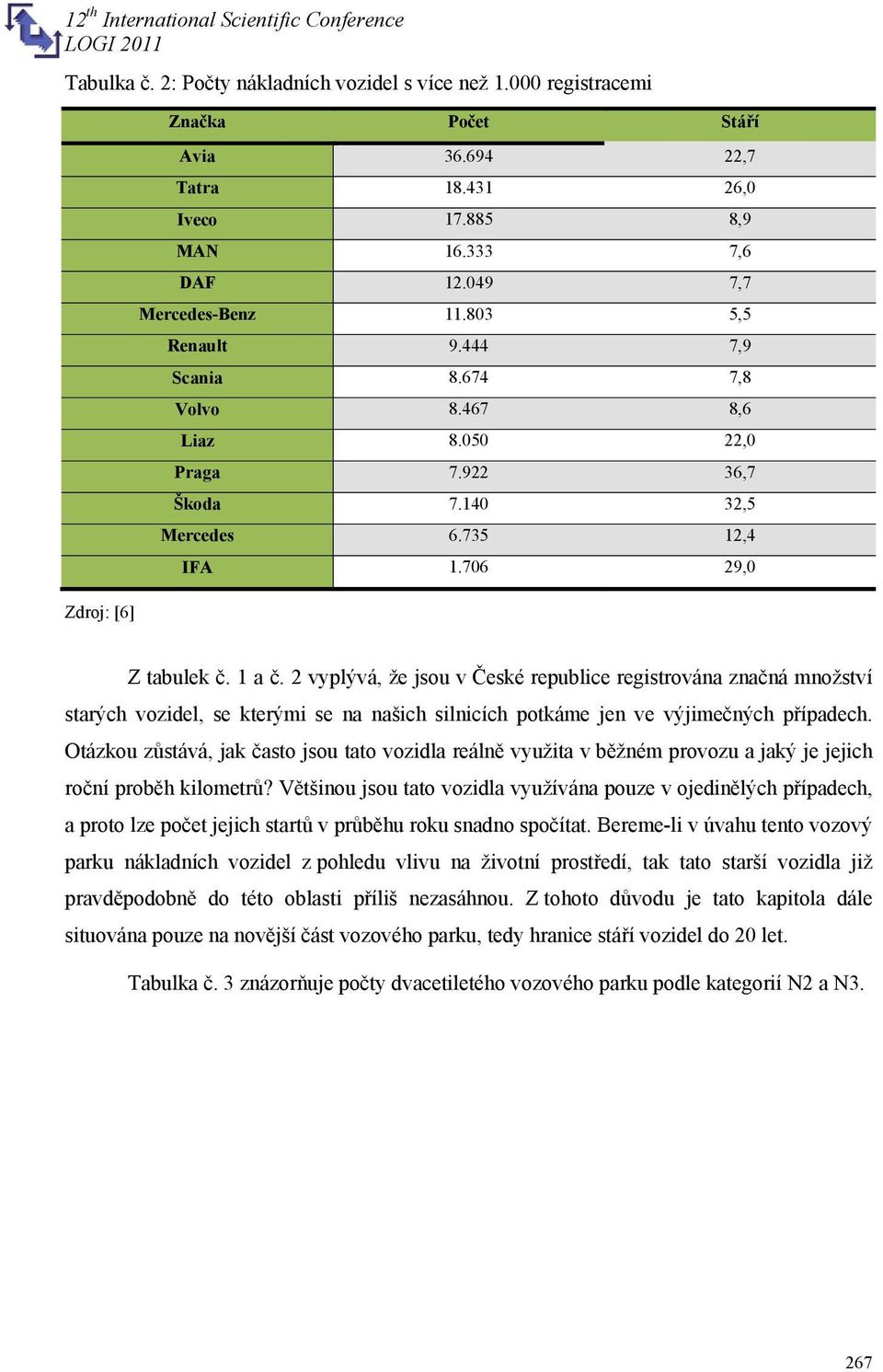 2 vyplývá, že jsou v České republice registrována značná množství starých vozidel, se kterými se na našich silnicích potkáme jen ve výjimečných případech.