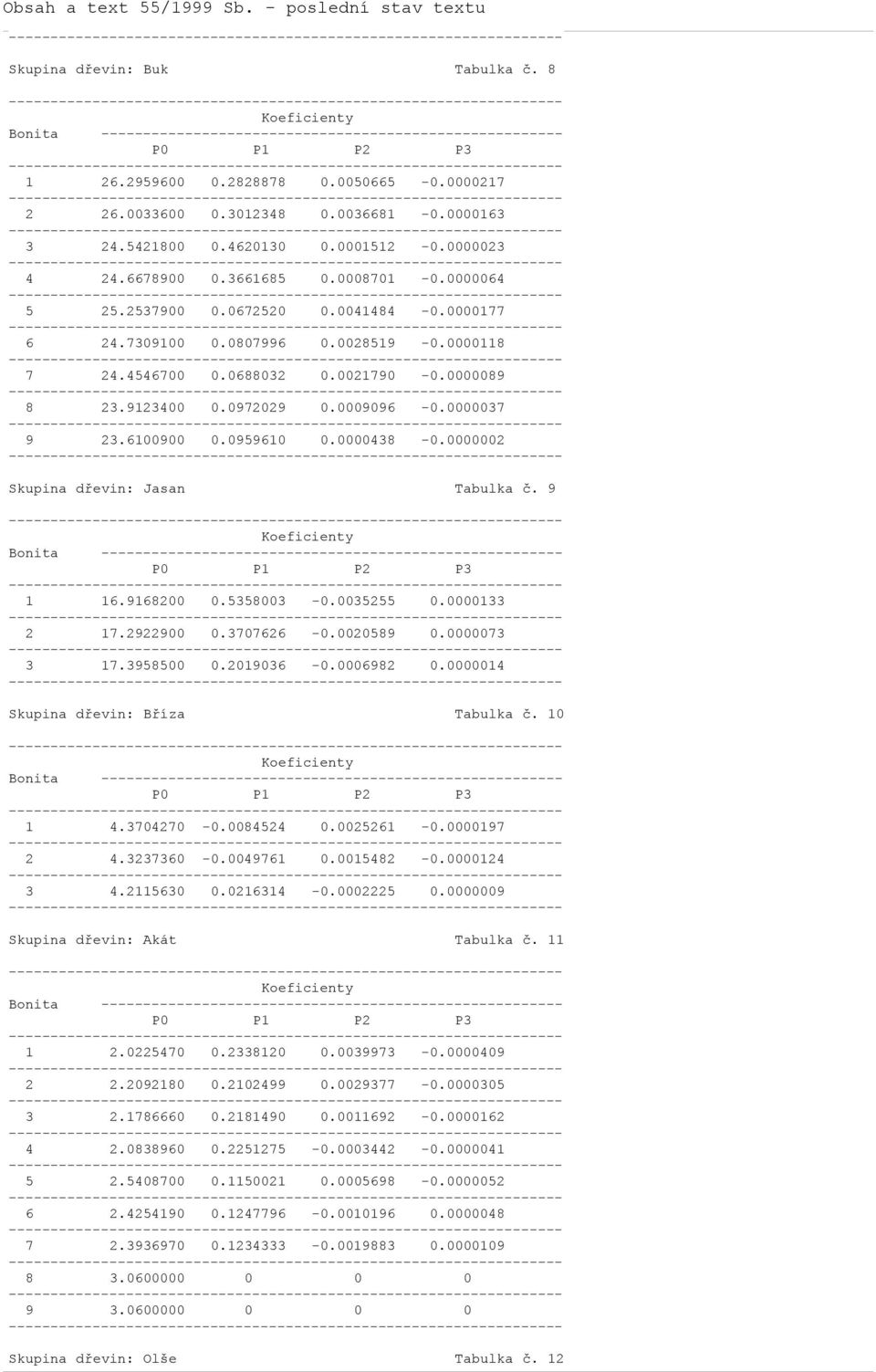 0009096-0.0000037 9 23.6100900 0.0959610 0.0000438-0.0000002 Skupina dřevin: Jasan Tabulka č. 9 Bonita ------------------ 1 16.9168200 0.5358003-0.0035255 0.0000133 2 17.2922900 0.3707626-0.0020589 0.