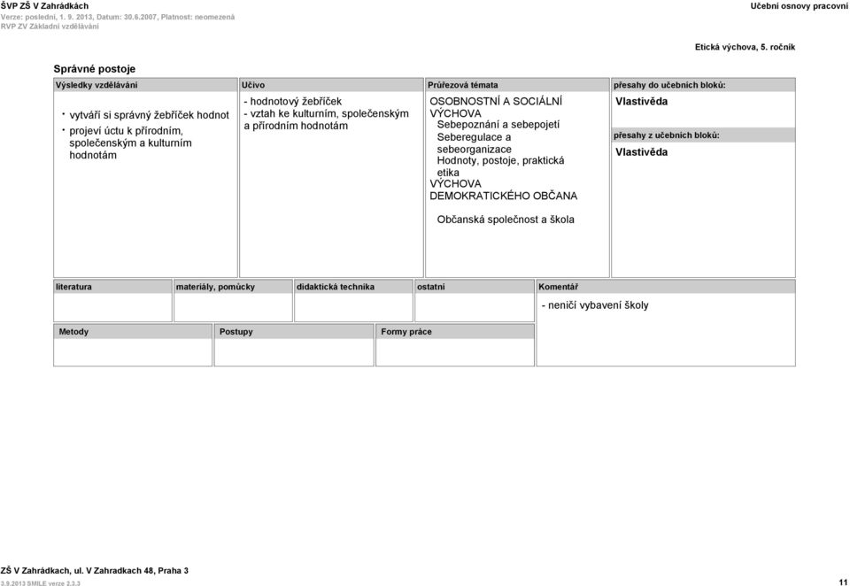 společenským a přírodním hodnotám Sebepoznání a sebepojetí Seberegulace a sebeorganizace