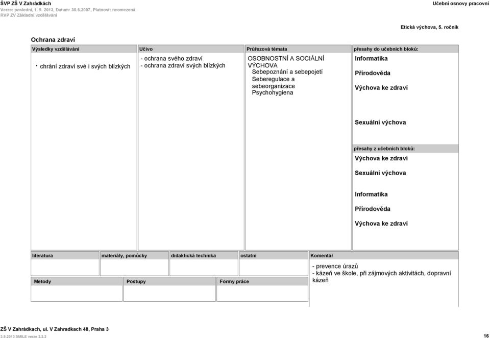 sebeorganizace Psychohygiena Informatika Přírodověda Sexuální výchova Sexuální výchova