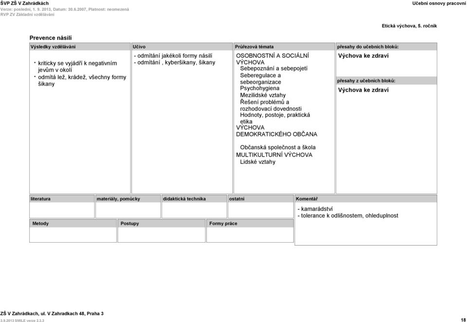 sebeorganizace Psychohygiena Řešení problémů a rozhodovací dovednosti Hodnoty, postoje, praktická etika