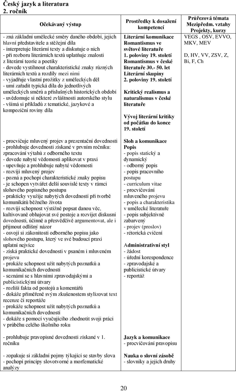 uplatňuje znalosti z literární teorie a poetiky - dovede vystihnout charakteristické znaky různých literárních textů a rozdíly mezi nimi - vyjadřuje vlastní prožitky z uměleckých děl - umí zařadit