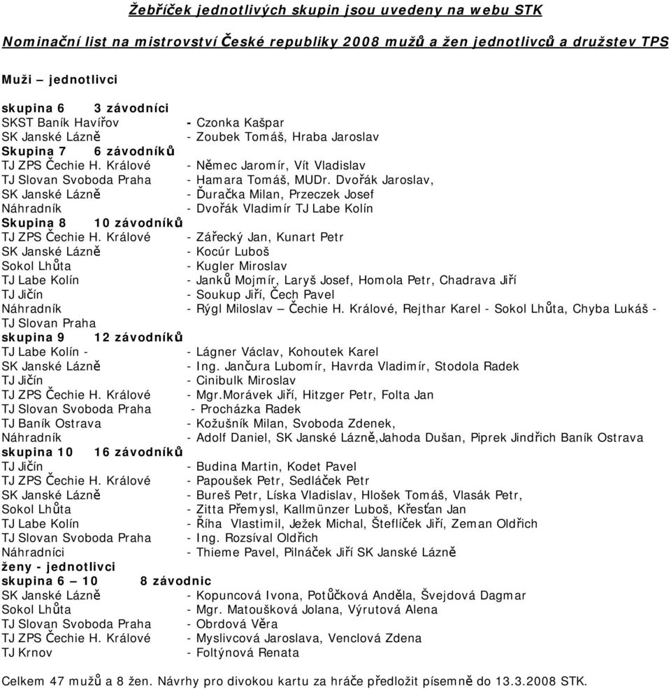 Dvořák Jaroslav, Ďuračka Milan, Przeczek Josef Náhradník Dvořák Vladimír TJ Labe Kolín Skupina 8 10 závodníků TJ ZPS Čechie H.