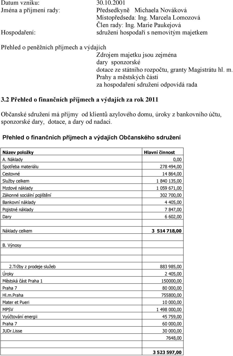 Magistrátu hl. m. Prahy a městských částí za hospodaření sdružení odpovídá rada 3.