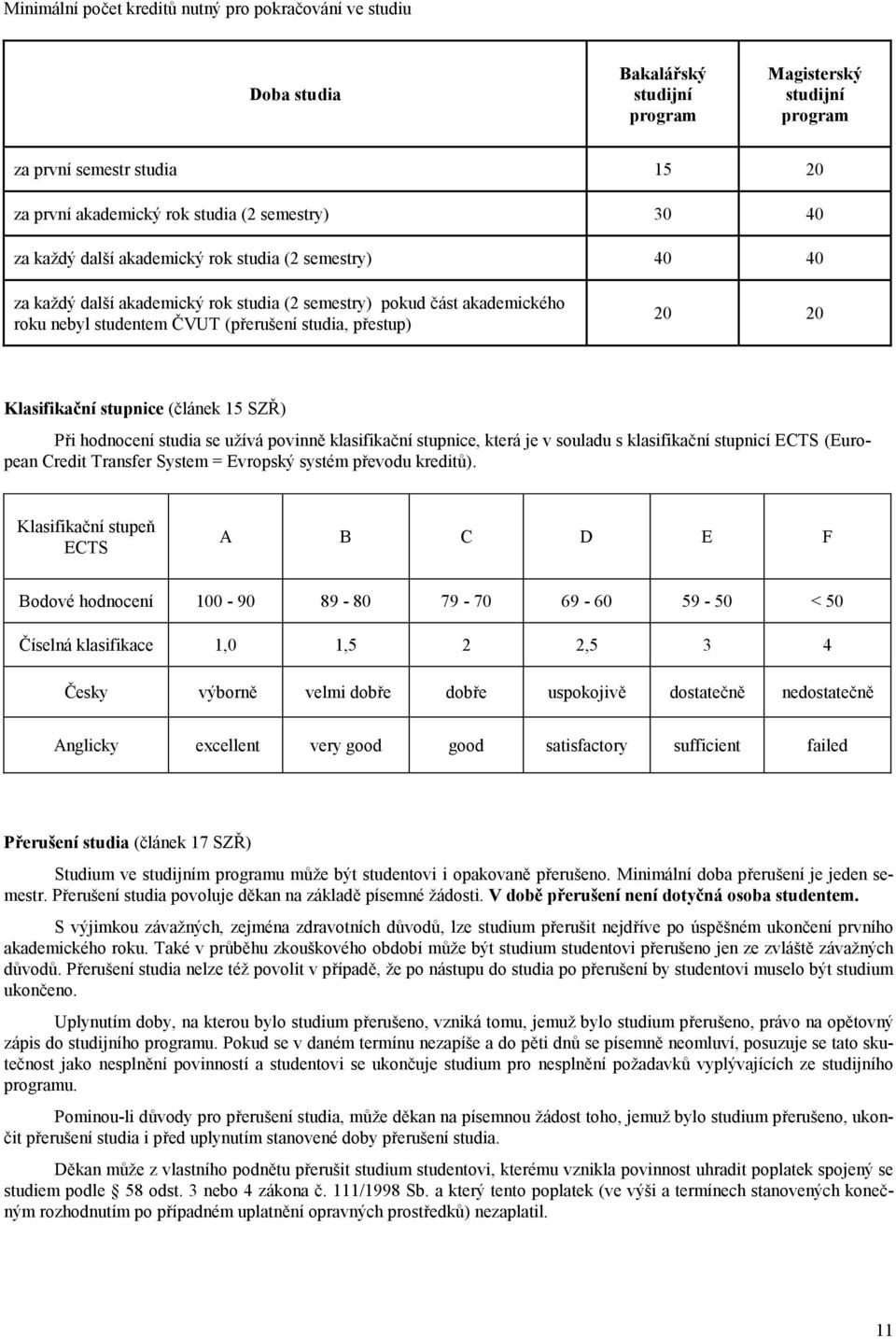 Klasifikační stupnice (článek 15 SZŘ) Při hodnocení studia se užívá povinně klasifikační stupnice, která je v souladu s klasifikační stupnicí ECTS (European Credit Transfer System = Evropský systém