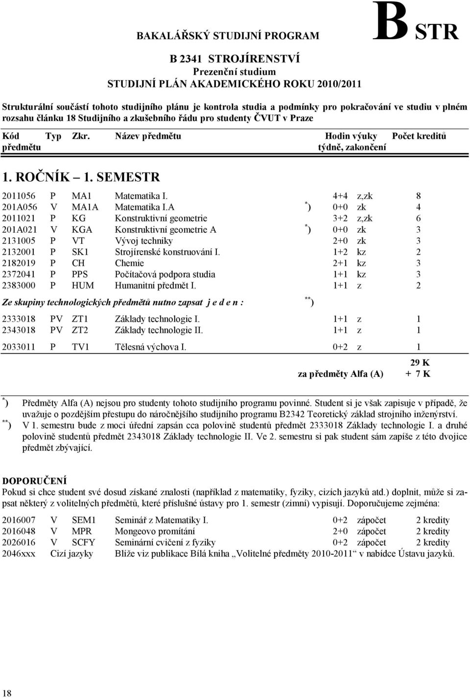 A * ) 0+0 zk 4 2011021 P KG Konstruktivní geometrie 3+2 z,zk 6 201A021 V KGA Konstruktivní geometrie A * ) 0+0 zk 3 2131005 P VT Vývoj techniky 2+0 zk 3 2132001 P SK1 Strojírenské konstruování I.