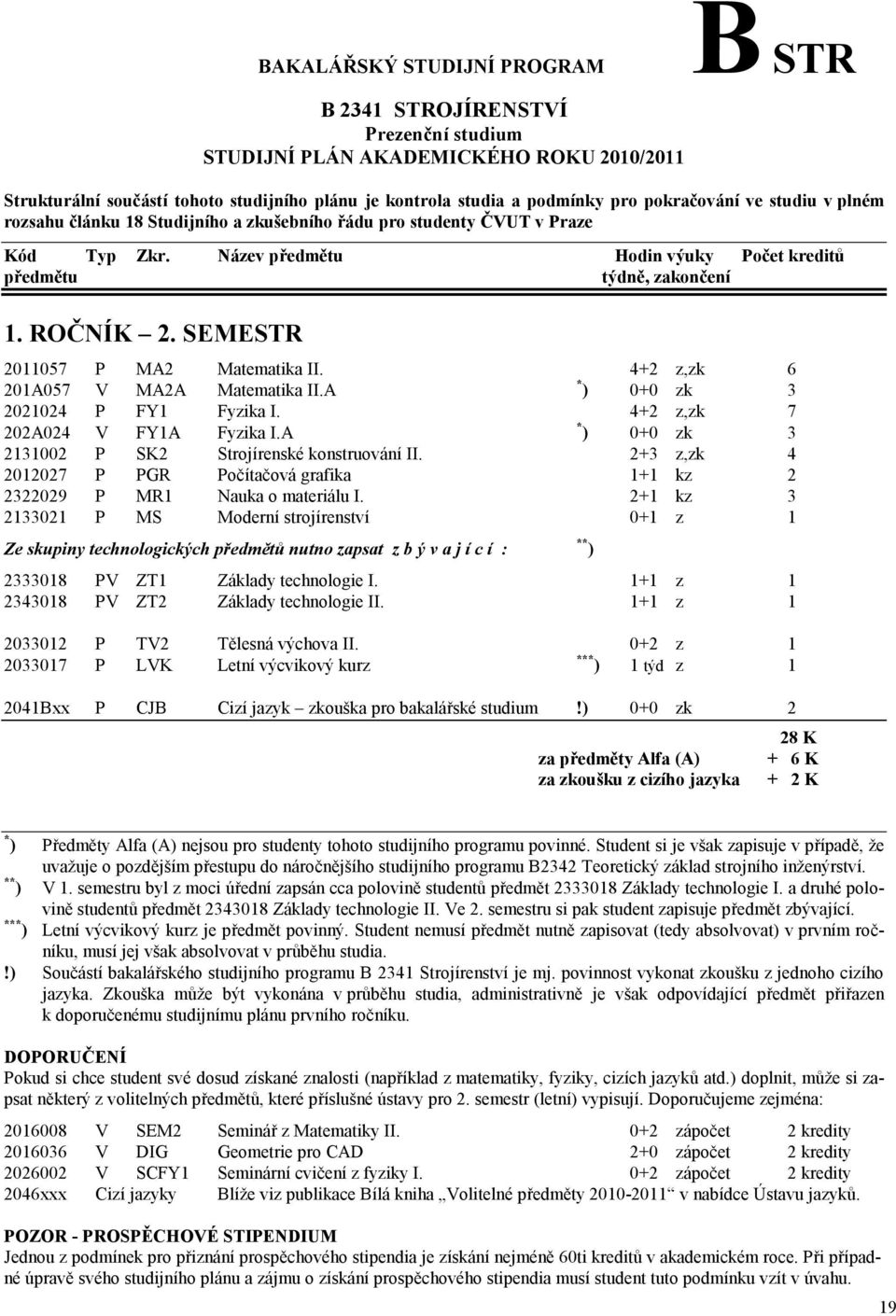 2+3 z,zk 4 2012027 P PGR Počítačová grafika 1+1 kz 2 2322029 P MR1 Nauka o materiálu I.