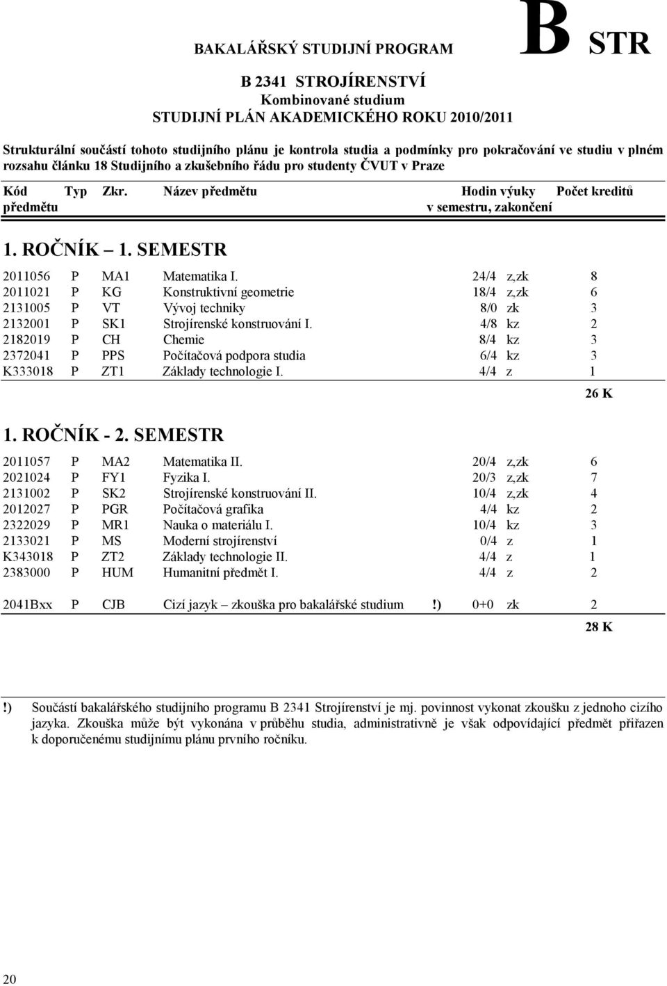 4/8 kz 2 2182019 P CH Chemie 8/4 kz 3 2372041 P PPS Počítačová podpora studia 6/4 kz 3 K333018 P ZT1 Základy technologie I. 4/4 z 1 1. ROČNÍK - 2. SEMESTR 2011057 P MA2 Matematika II.