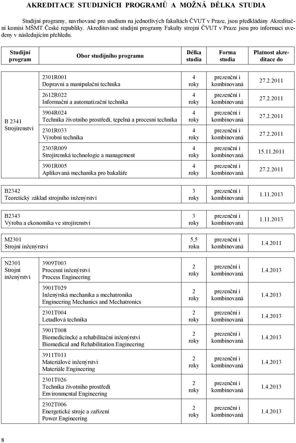 Studijní program Obor studijního programu Délka studia Forma studia Platnost akreditace do 2301R001 Dopravní a manipulační technika 4 roky prezenční i kombinovaná 27.2.2011 2612R022 Informační a automatizační technika 4 roky prezenční i kombinovaná 27.
