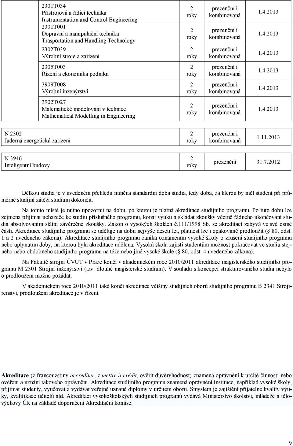 4.2013 3902T027 Matematické modelování v technice Mathematical Modelling in Engineering 2 roky prezenční i kombinovaná 1.4.2013 N 2302 Jaderná energetická zařízení 2 roky prezenční i kombinovaná 1.11.