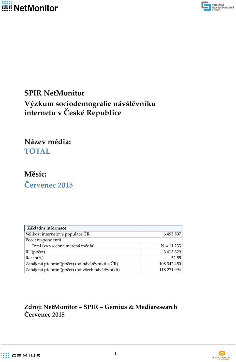 respondentů (zavšechna měřená média) N=11233 3 413 329 Reach 52.