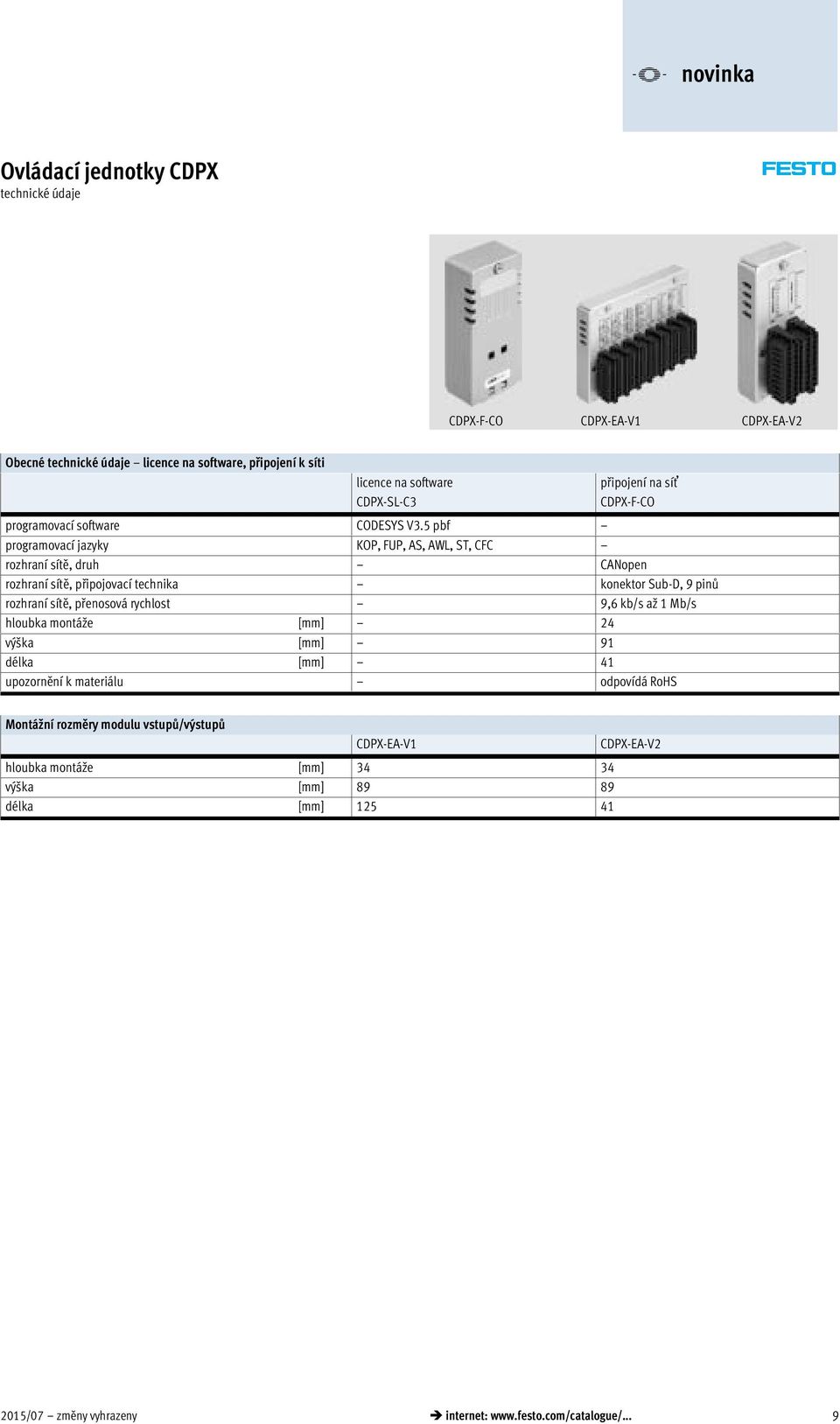 sítě, přenosová rychlost 9,6 kb/s až 1 Mb/s hloubka montáže [mm] 24 výška [mm] 91 délka [mm] 41 upozornění k materiálu odpovídá RoHS Montážní rozměry