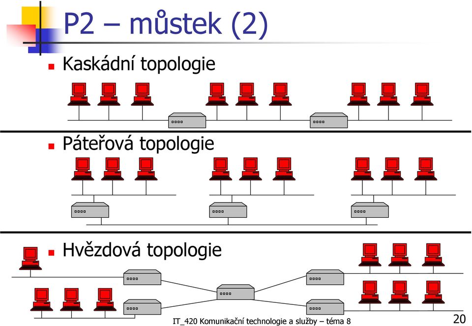 Hvězdová topologie IT_420