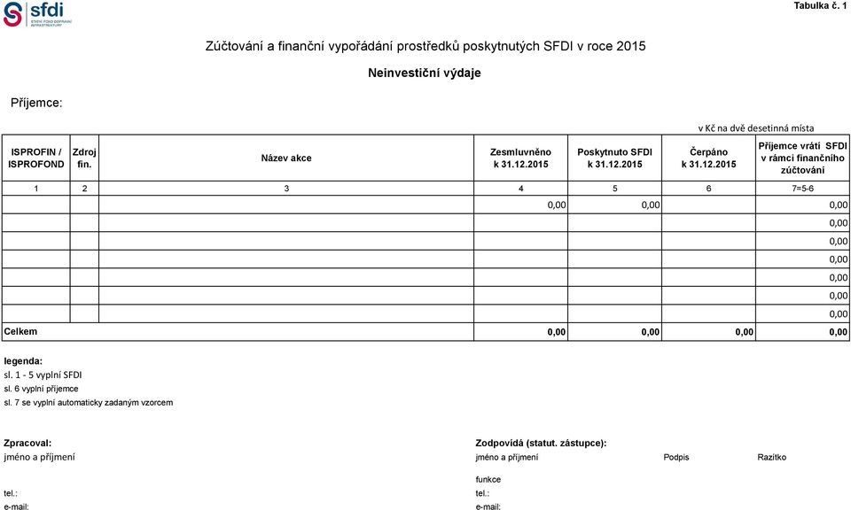 dvě desetinná místa ISPROFIN / ISPROFOND Zdroj fin.