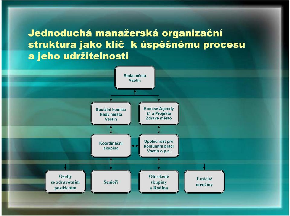 a Projektu Zdravé město Koordinační skupina Společnost pro komunitní práci Vsetín o.