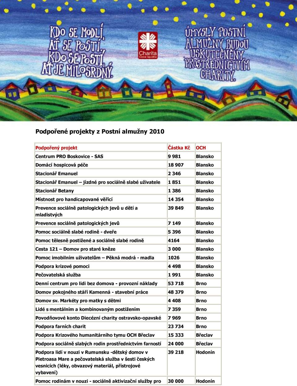 849 Blansko Prevence sociálně patologických jevů 7 149 Blansko Pomoc sociálně slabé rodině - dveře 5 396 Blansko Pomoc tělesně postižené a sociálně slabé rodině 4164 Blansko Cesta 121 Domov pro staré