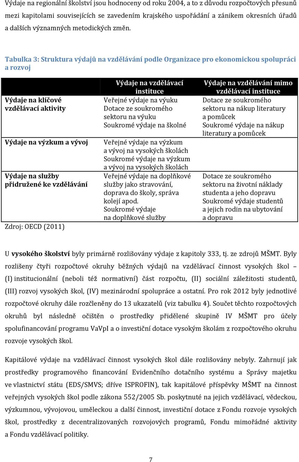 Tabulka 3: Struktura výdajů na vzdělávání podle Organizace pro ekonomickou spolupráci a rozvoj Výdaje na klíčové vzdělávací aktivity Výdaje na vzdělávací instituce Veřejné výdaje na výuku Dotace ze