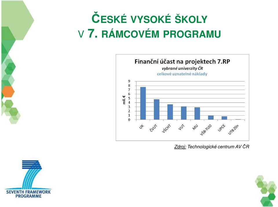 PROGRAMU Zdroj: