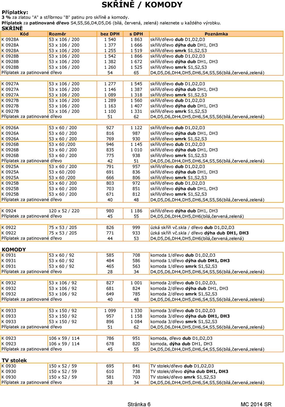 0928B 53 x 106 / 200 1 542 1 866 skříň/dřevo dub D1,D2,D3 K 0928B 53 x 106 / 200 1 382 1 672 skříň/dřevo dýha dub DH1, DH3 K 0928B 53 x 106 / 200 1 260 1 525 skříň/dřevo smrk S1,S2,S3 54 65