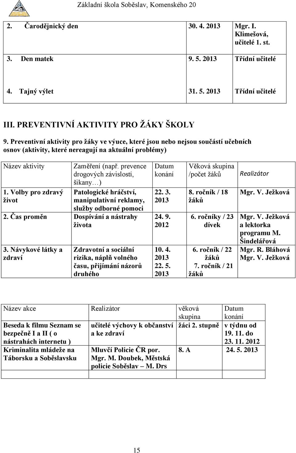 prevence drogových závislostí, šikany ) Patologické hráčství, manipulativní reklamy, služby odborné pomoci 2. Čas proměn Dospívání a nástrahy života 3.