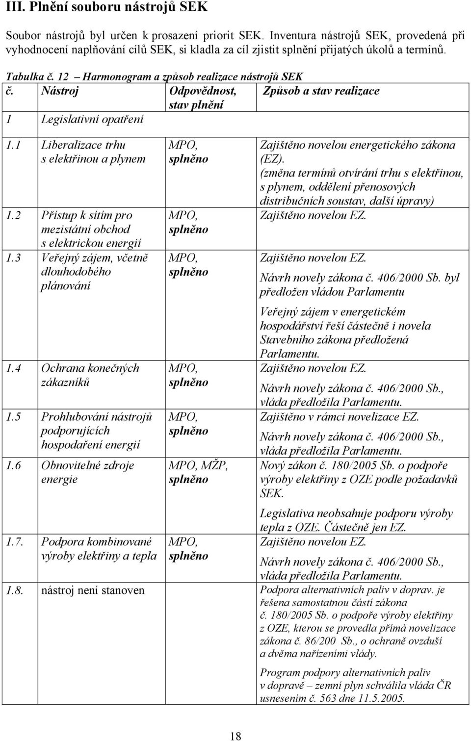 Nástroj Odpovědnost, Způsob a stav realizace stav plnění 1 Legislativní opatření 1.1 Liberalizace trhu s elektřinou a plynem 1.2 Přístup k sítím pro mezistátní obchod s elektrickou energií 1.