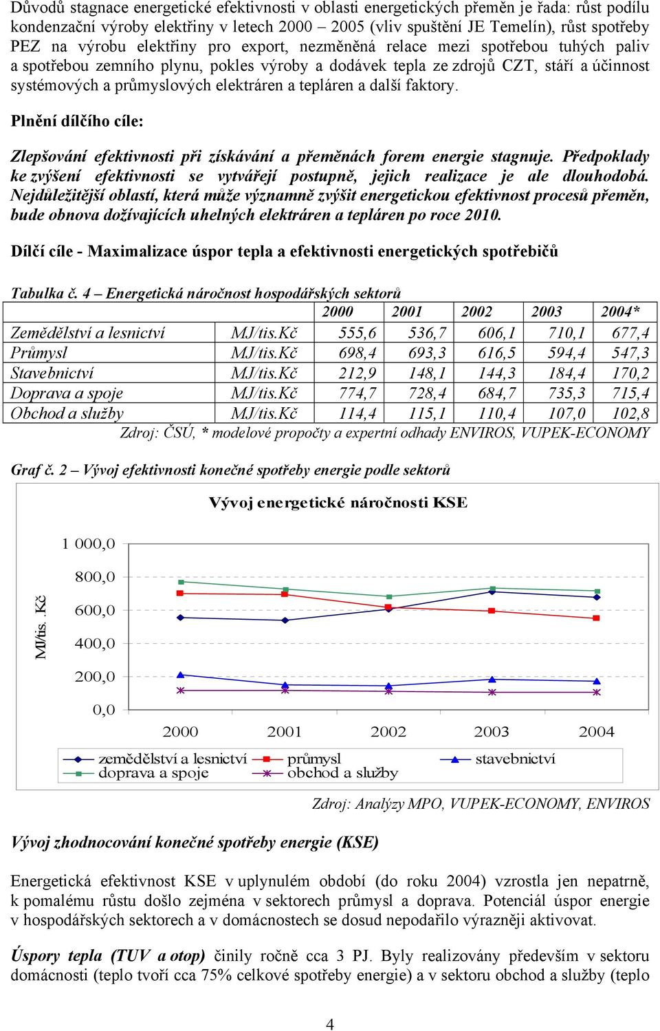 tepláren a další faktory. Plnění dílčího cíle: Zlepšování efektivnosti při získávání a přeměnách forem energie stagnuje.