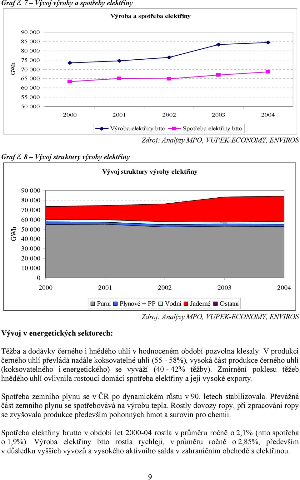 btto Zdroj: Analýzy MPO, VUPEK-ECONOMY, ENVIROS  8 Vývoj struktury výroby elektřiny Vývoj struktury výroby elektřiny GWh 90 000 80 000 70 000 60 000 50 000 40 000 30 000 20 000 10 000 0 2000 2001