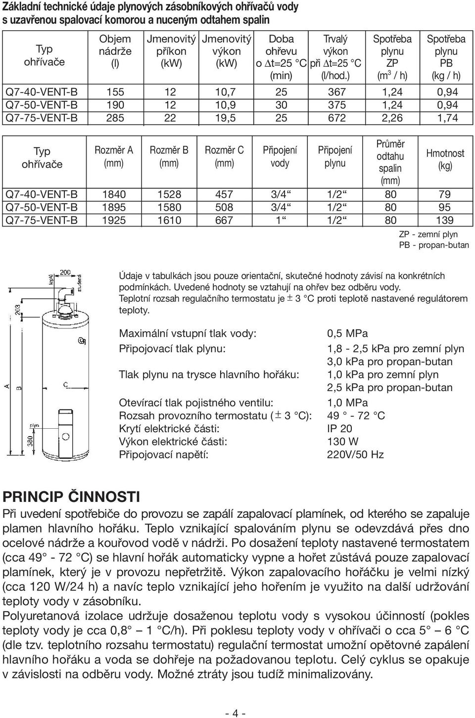 (min) Připojení vody Trvalý výkon při t=25 C (l/hod.