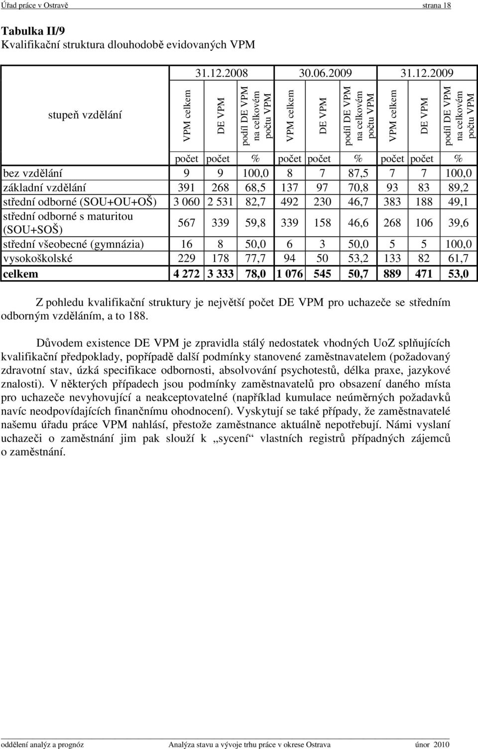 2009 stupeň vzdělání VPM celkem DE VPM podíl DE VPM na celkovém počtu VPM VPM celkem DE VPM podíl DE VPM na celkovém počtu VPM VPM celkem DE VPM podíl DE VPM na celkovém počtu VPM počet počet % počet