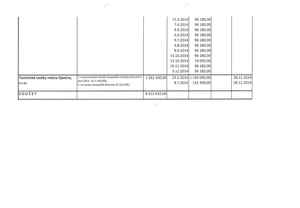 130.000,- 2. na opravy koupaliště Broumar Kč 132.300,- 1262 300,00 23.5.2014 1130 000,00 8.7.2014 132 300,00 28.11.2014 28.