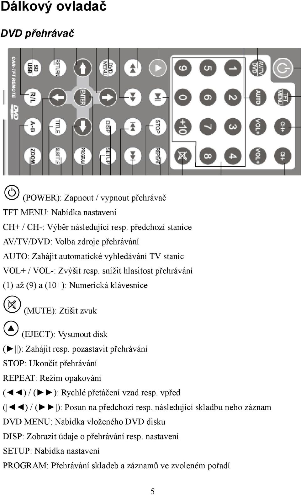 snížit hlasitost přehrávání (1) až (9) a (10+): Numerická klávesnice (MUTE): Ztišit zvuk (EJECT): Vysunout disk ( ): Zahájit resp.