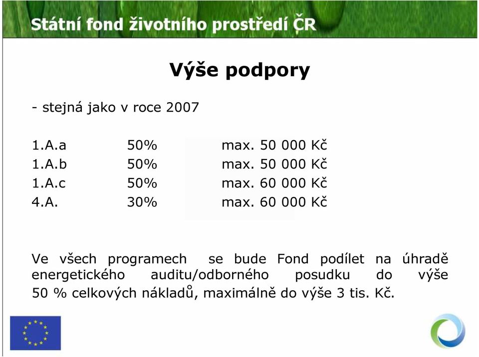 60 000 Kč Ve všech programech se bude Fond podílet na úhradě