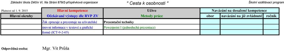 uživatelské úrovni informace v textové a grafické formě