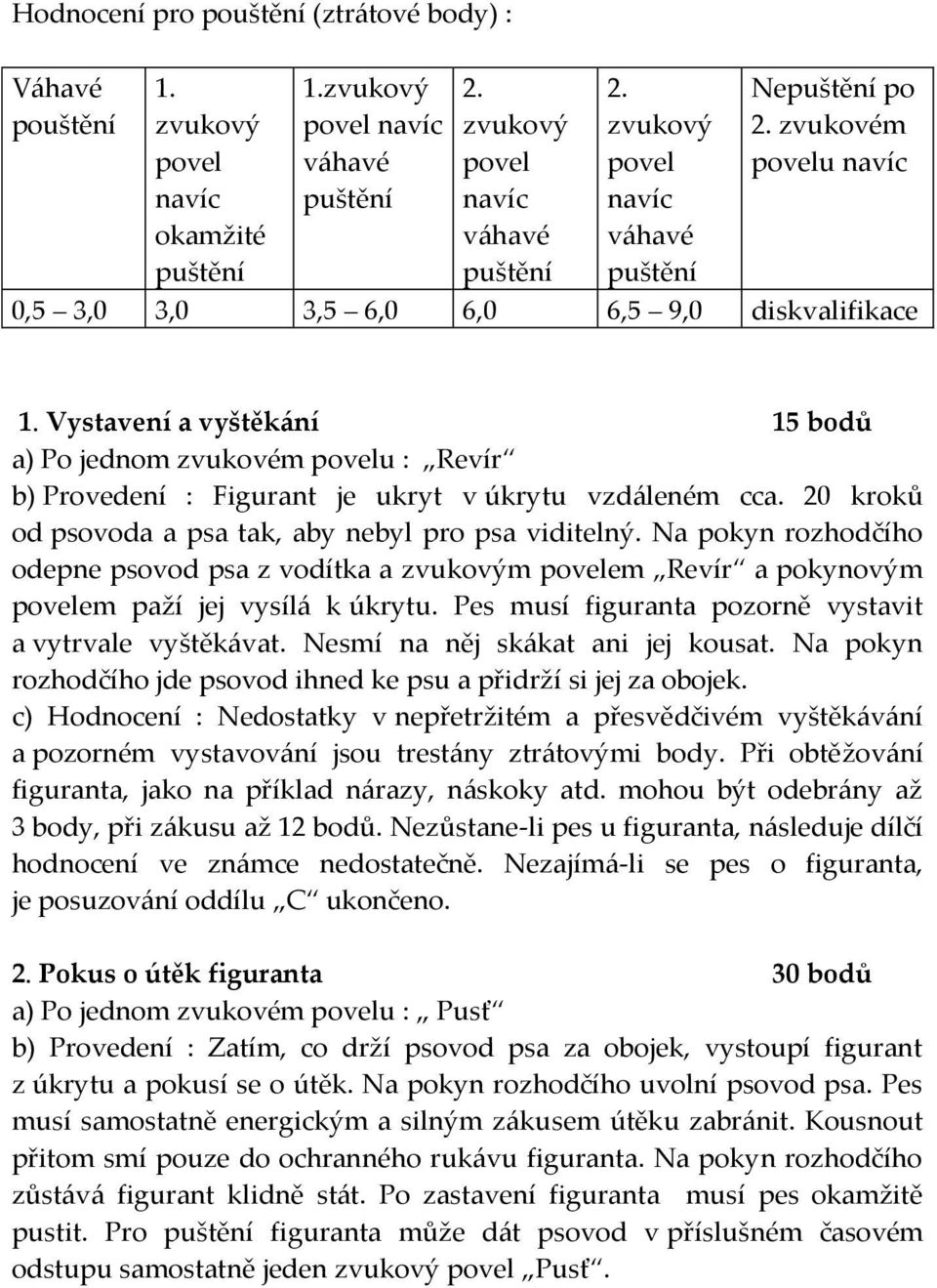 Vystavení a vyštěk{ní 15 bodů a) Po jednom zvukovém povelu : Revír b) Provedení : Figurant je ukryt v úkrytu vzd{leném cca. 20 kroků od psovoda a psa tak, aby nebyl pro psa viditelný.